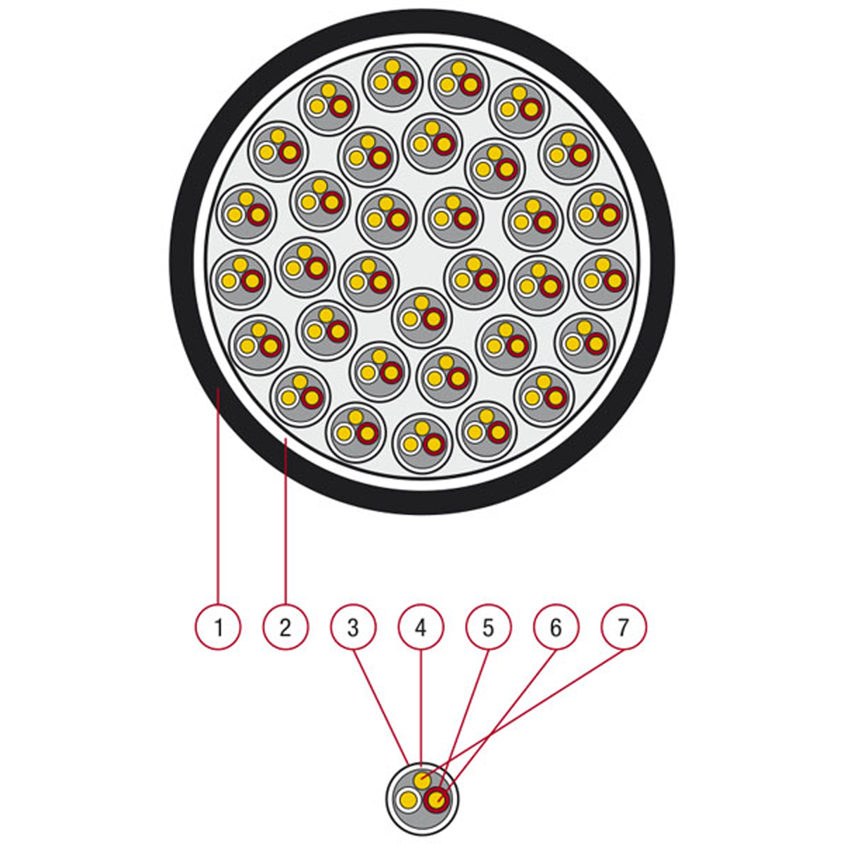 MK-422 multicorekabel 4 par, enkelskärmad, mörkblå, per meter