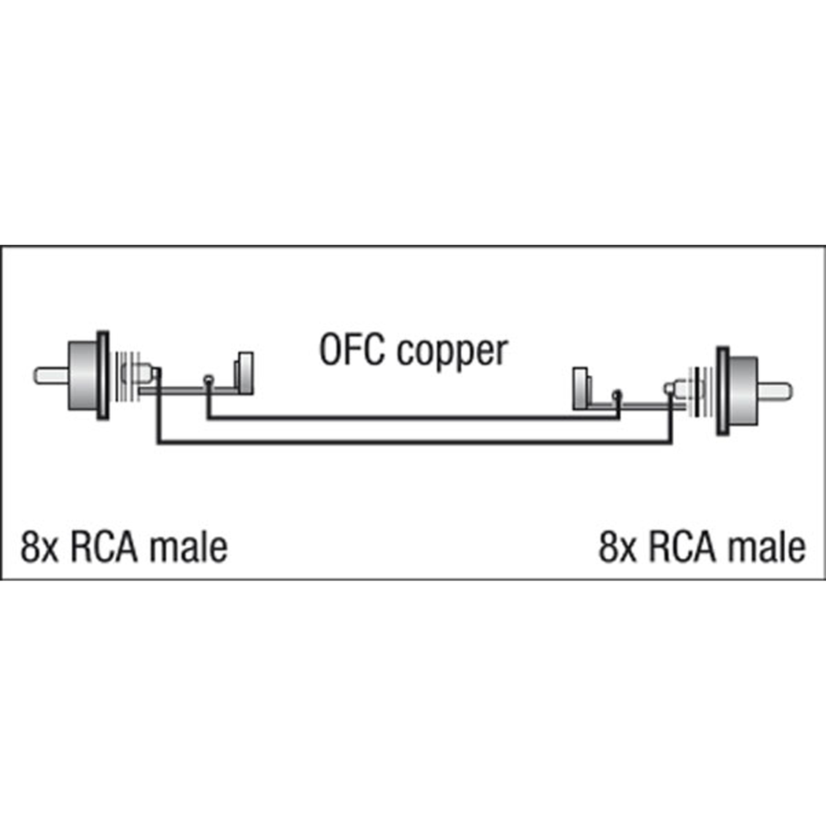 Studiosnake 8 × RCA hane till 8 × RCA hane, 3 m