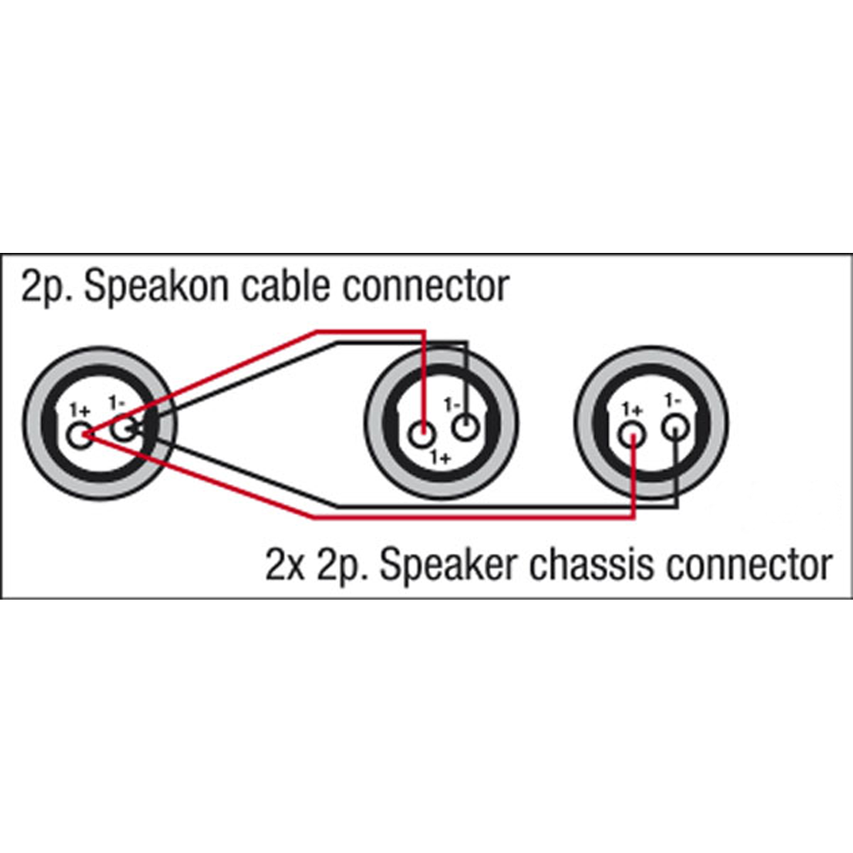 Högtalarkabel 2 × högtalarkontakt hona till speakON hane, 2 × 1,5 mm²