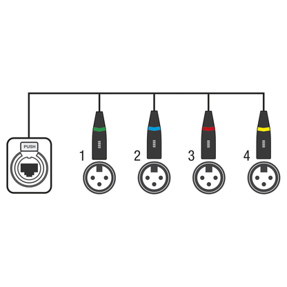 CS-4M/3 DMX-shuttle via nätverkskabel, 4 kanaler 3-polig DMX (hane) till RJ45 CAT (hona)