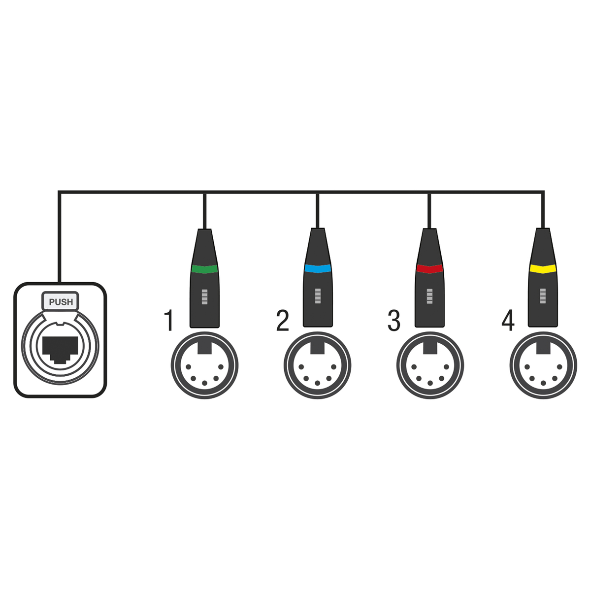 CS-4M/5 DMX-shuttle via nätverkskabel, 4 kanaler 5-polig DMX (hane) till RJ45 CAT (hona)