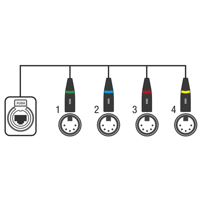 CS-4M/5 DMX-shuttle via nätverkskabel, 4 kanaler 5-polig DMX (hane) till RJ45 CAT (hona)