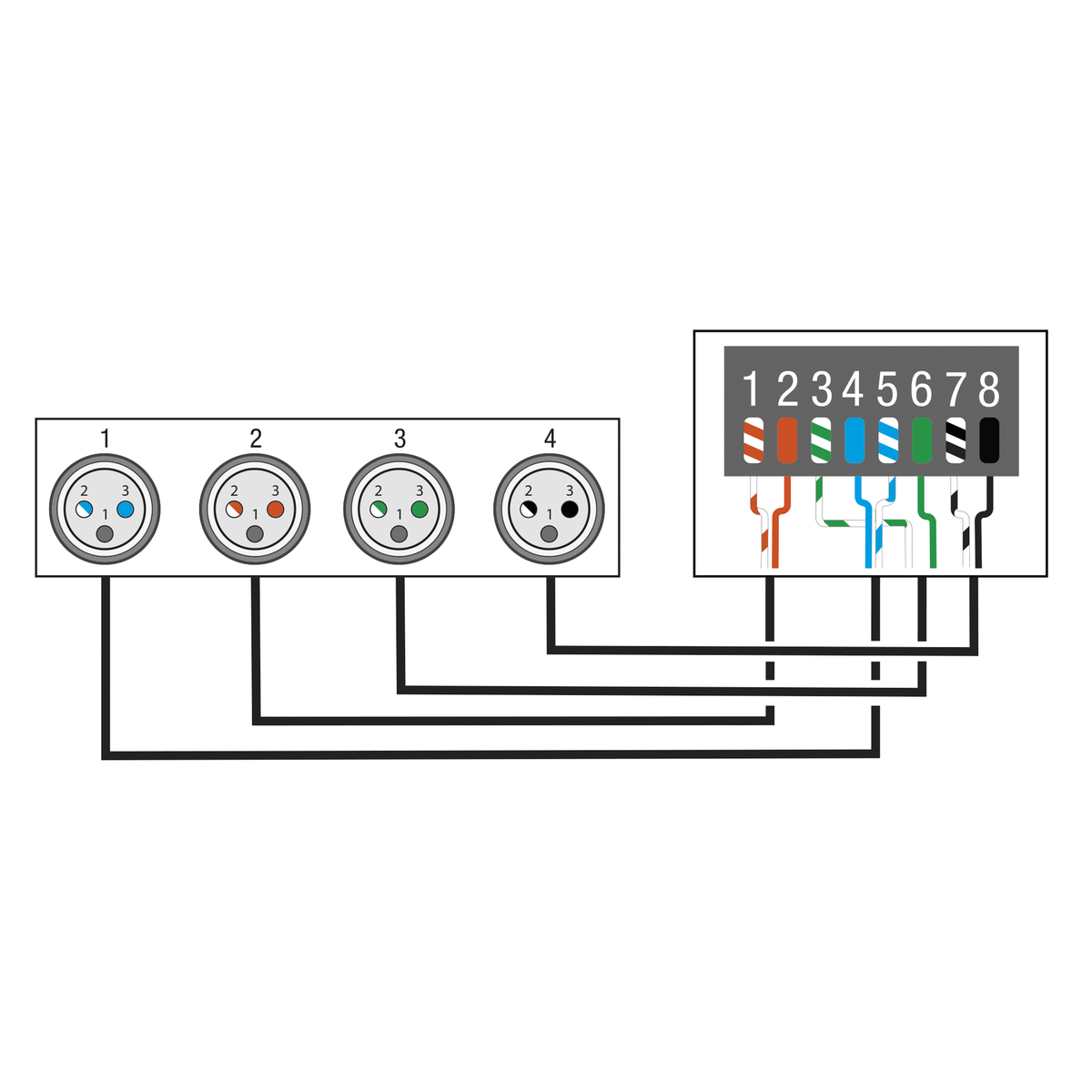 DS-24F/3 DMX-racksplit, 8× 3-polig XLR (hona) till 2× RJ45 (hona), 4 universum per CAT-kabel