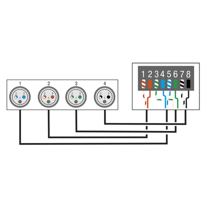 DS-24F/3 DMX-racksplit, 8× 3-polig XLR (hona) till 2× RJ45 (hona), 4 universum per CAT-kabel