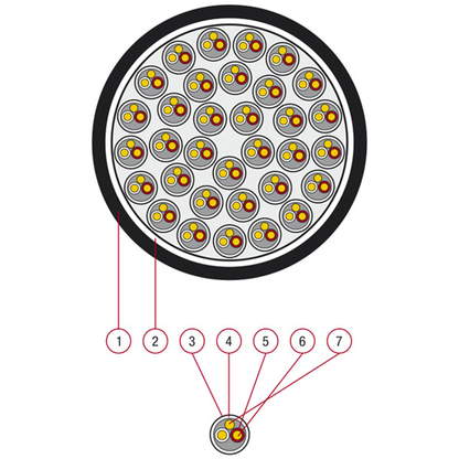 MK-422 multicorekabel 4 par, enkelskärmad, mörkblå, per meter