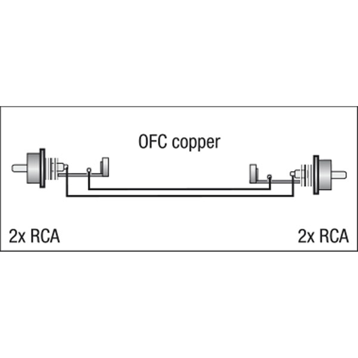 Linjekabel 2 × RCA hane V/H till 2 × RCA hane V/H, 0,75 m