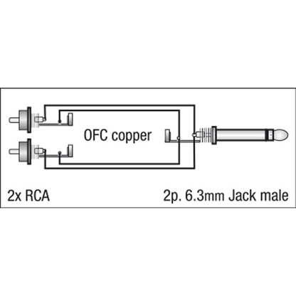Y-kabel teleplugg mono till 2 × RCA hane V/H, 1,5 m