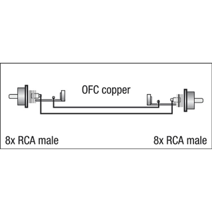 Studiosnake 8 × RCA hane till 8 × RCA hane, 3 m