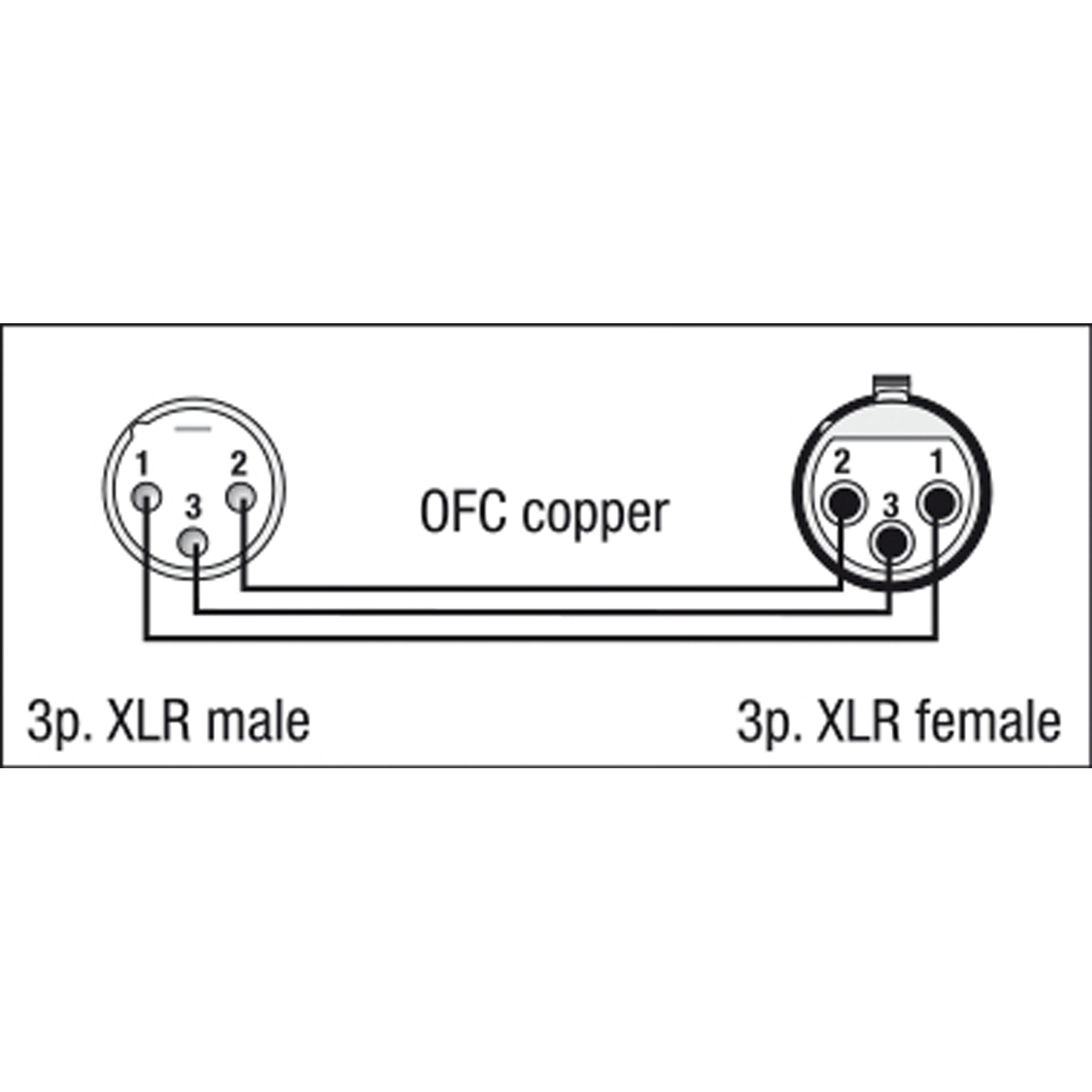 Mikrofonkabel balanserad XLR 3-polig hane till hona, X-typ, 0,75 m