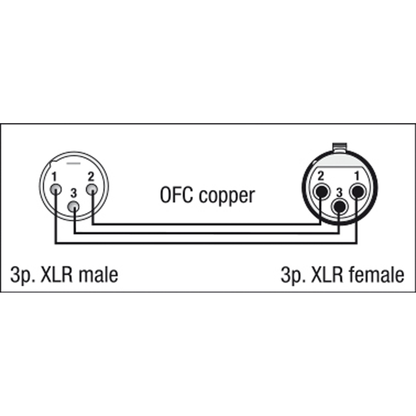 Mikrofonkabel balanserad XLR 3-polig hane till hona, X-typ, 0,75 m