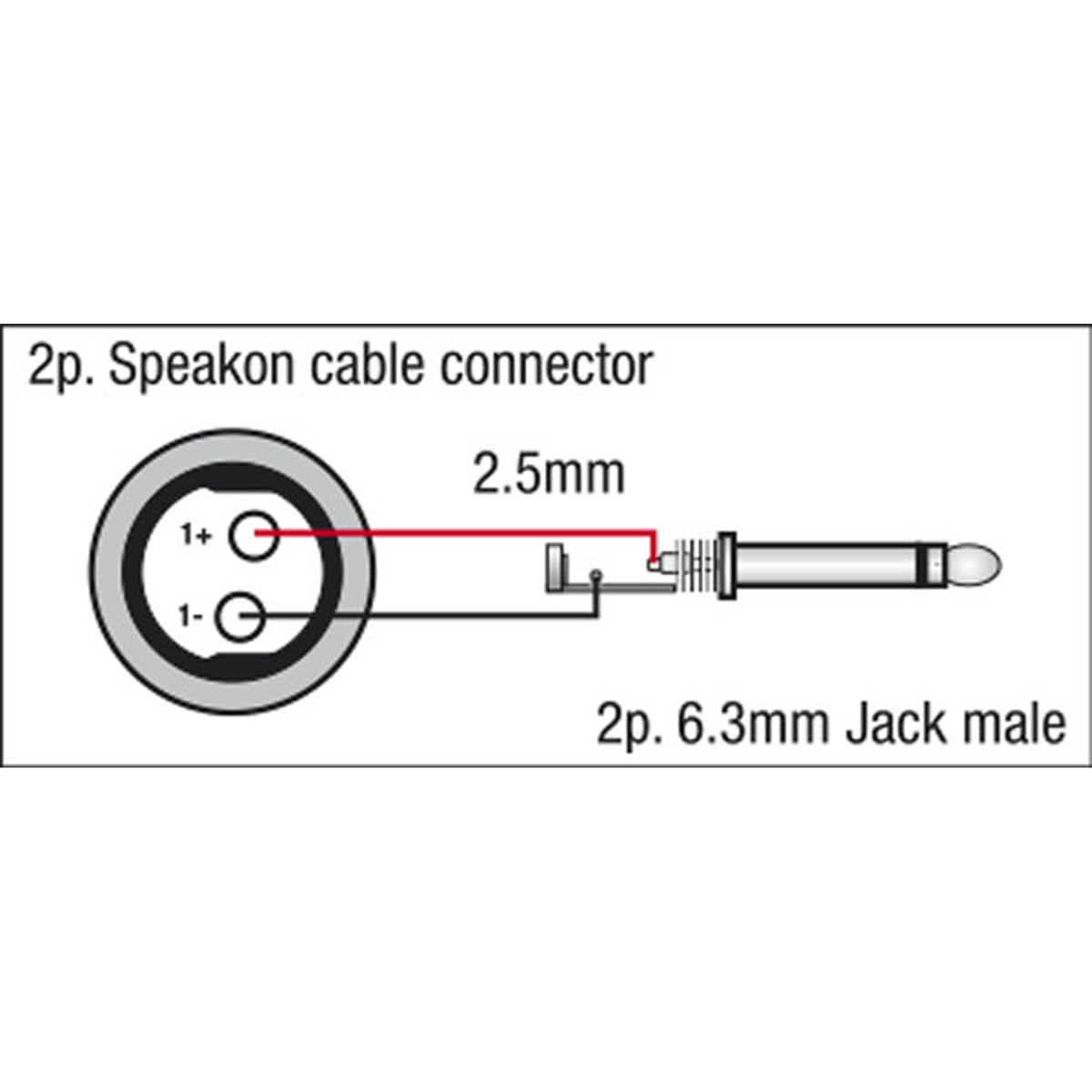 Högtalarkabel teleplugg mono till speakON hane, 2 × 1,5 mm², Neutrik, 3 m