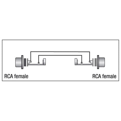 XGA01 – adapter RCA hona till RCA hona